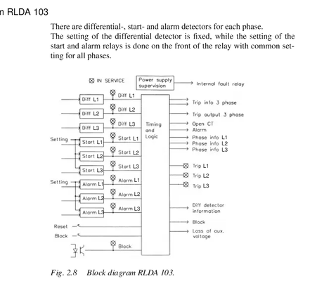 RLDA103 ABB RK638005-BA Контрольная панель